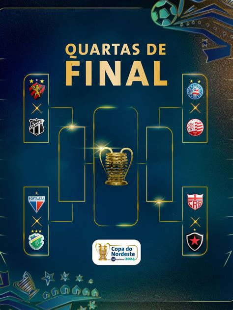Classificação Da Copa do Nordeste 2024 .